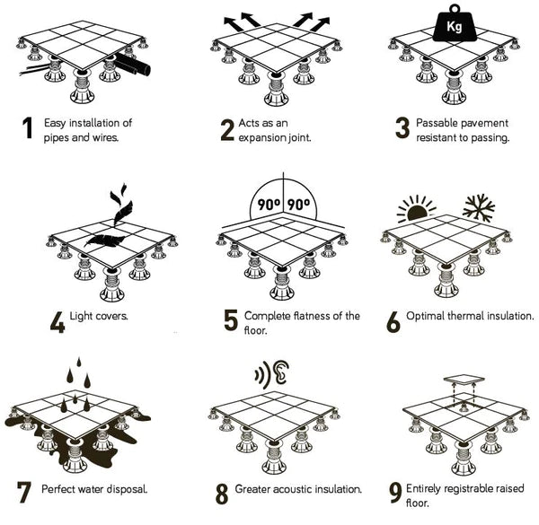 Ecotile  Pedestal System  Series